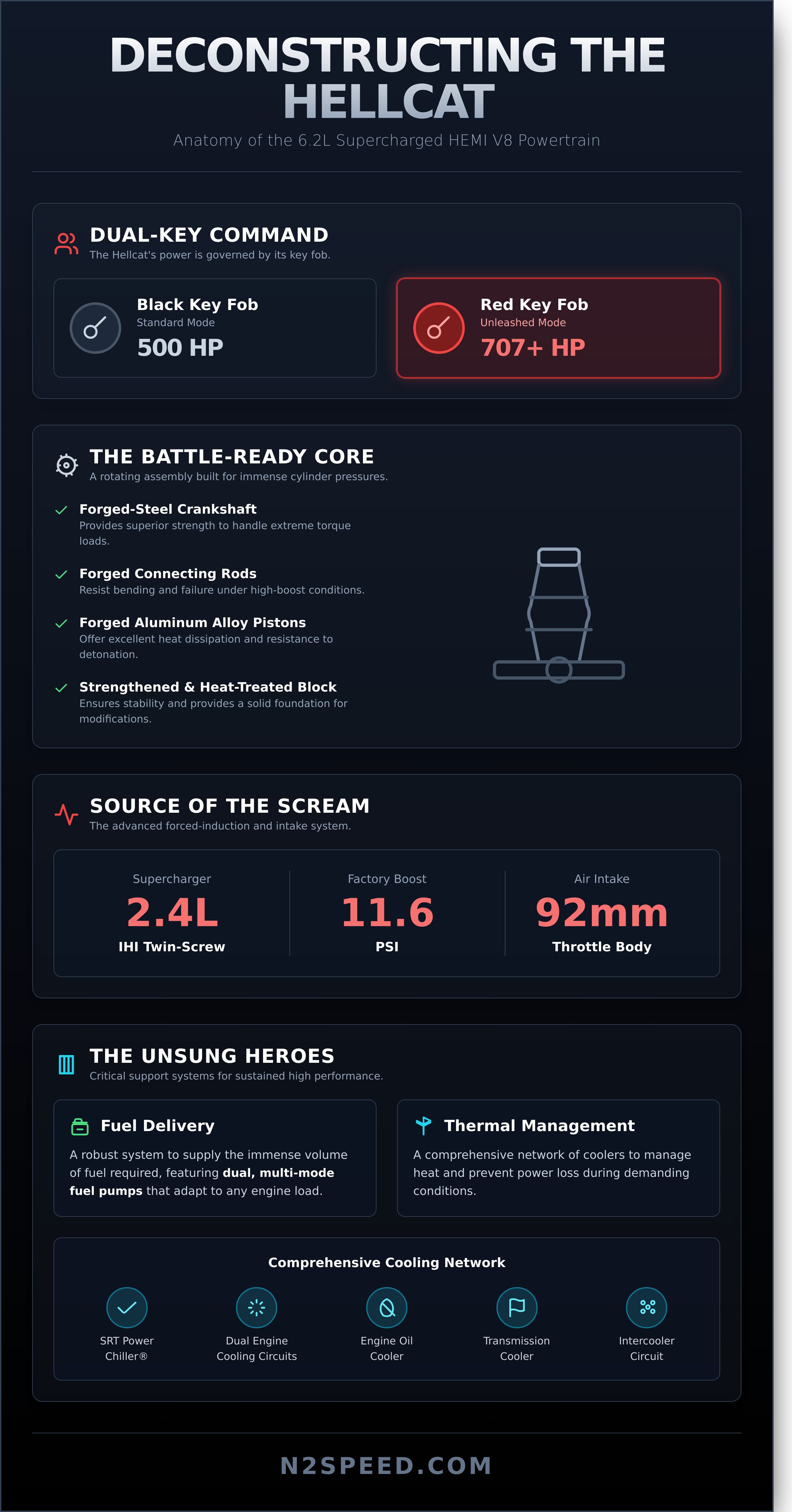 Hellcat infographic - visual guide