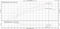 11-14 300, Charger, Challenger 5.7L W185RF (3.0L) SC Kit