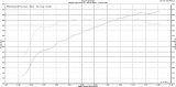 11-14 Durango 5.7L W185RF (3.0L) SC Kit