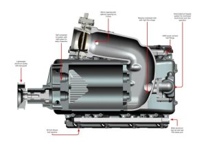 04-06 5.3L GM Full Size W140AX (2.3L) SC Kit