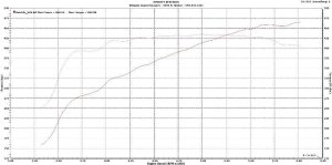 11-14 Durango 5.7L W185RF (3.0L) SC Kit