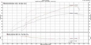 11-14 300, Charger, Challenger 5.7L W185RF (3.0L) SC Kit