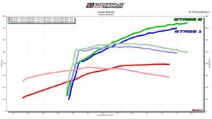 19+ Mustang Bullitt STAGE 1 W185RF (3.0L) SC Kit